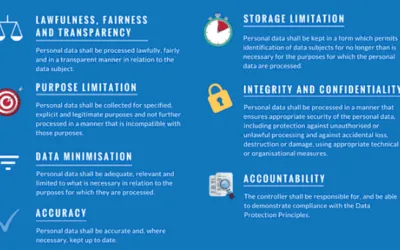 The Seven Principles of  UK GDPR