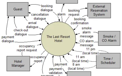 Thailand PDPA’s Impact on the Hotel Hospitality Industry Post-COVID: