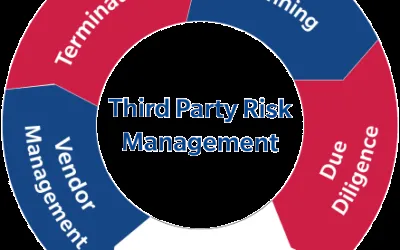 Third-Party Lifecycle Management: Ensuring Security and Efficiency