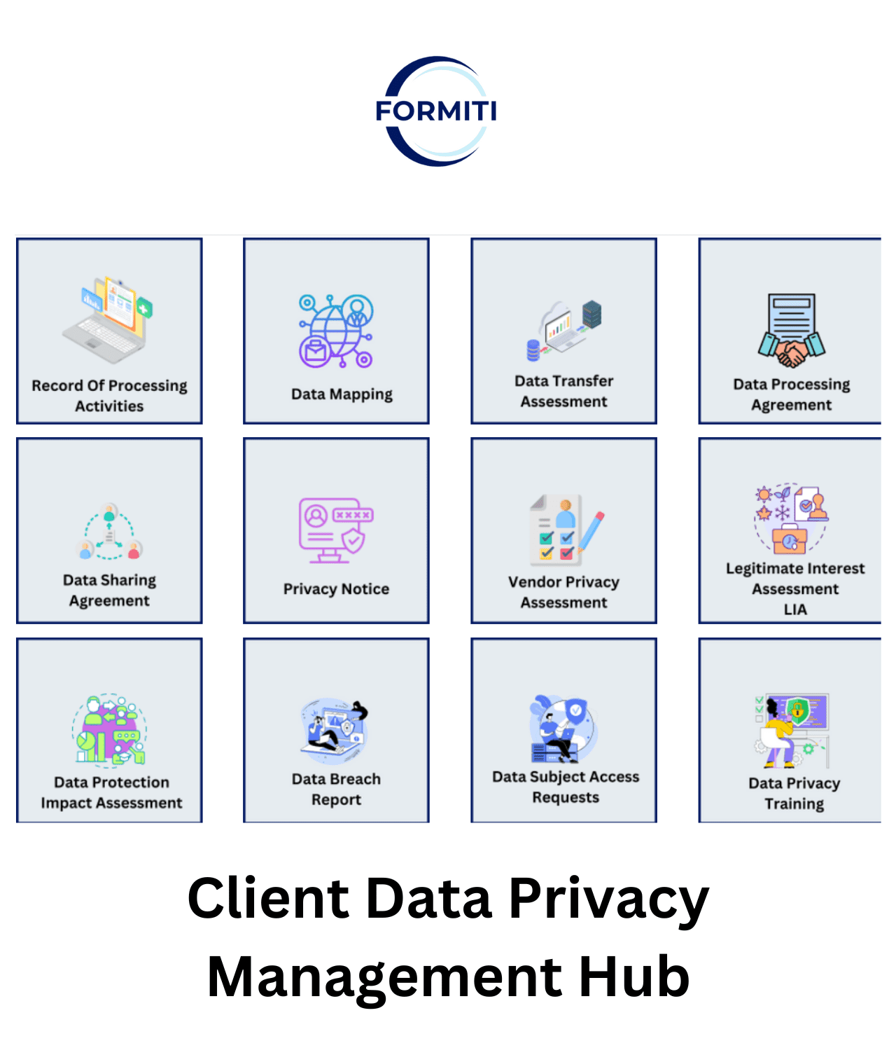 Client Data Privacy Management Hub