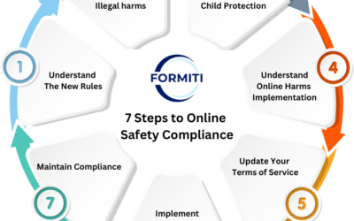 7 Steps to UK Online Safety Act Compliance