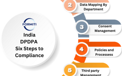 6 Steps to Achieve Compliance with India’s DPDPA Privacy Law