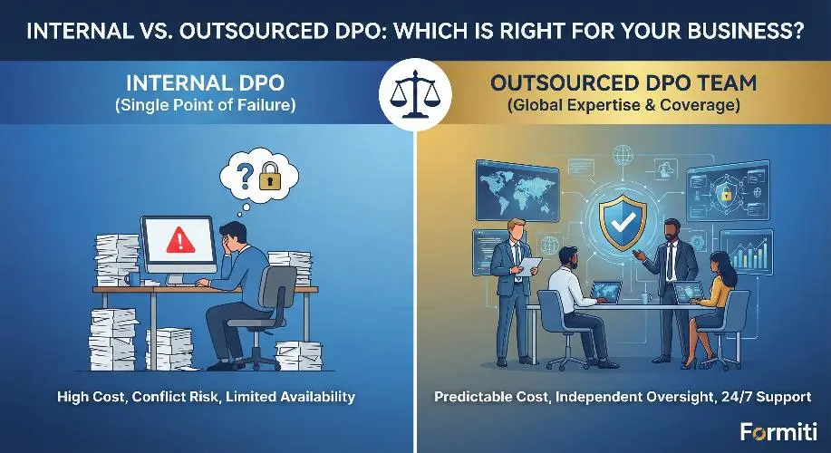 Do You Need a Data Protection Officer? (Internal vs. Outsourced Guide)