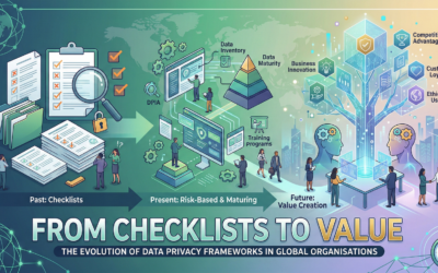 From Checklists to Value the Evolution of Data Privacy Frameworks in Global Organisations