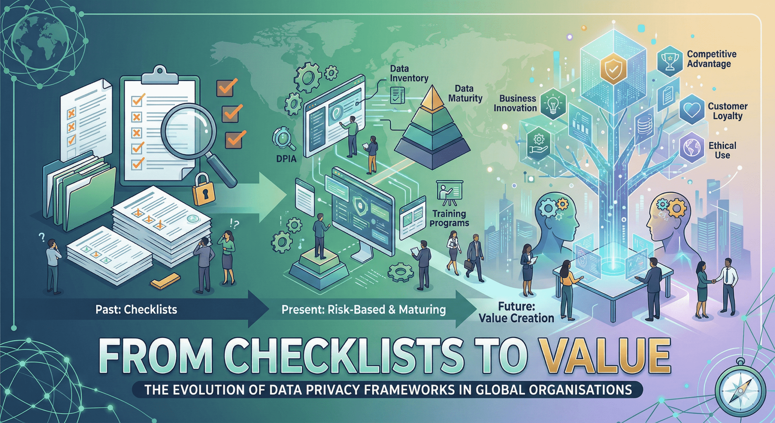 A conceptual infographic titled 'From Checklists to Value,' showing the evolution of data privacy from manual paperwork to integrated risk management and, finally, to a future state where privacy drives business innovation, customer loyalty, and competitive advantage."
